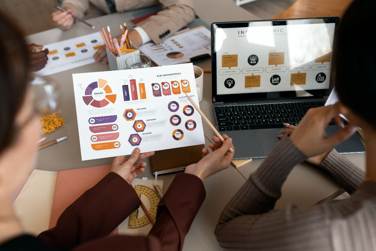 Provides market insights